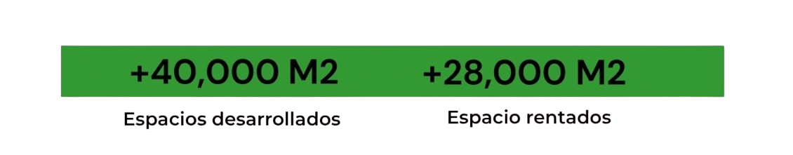 Estadísticas de la empresa